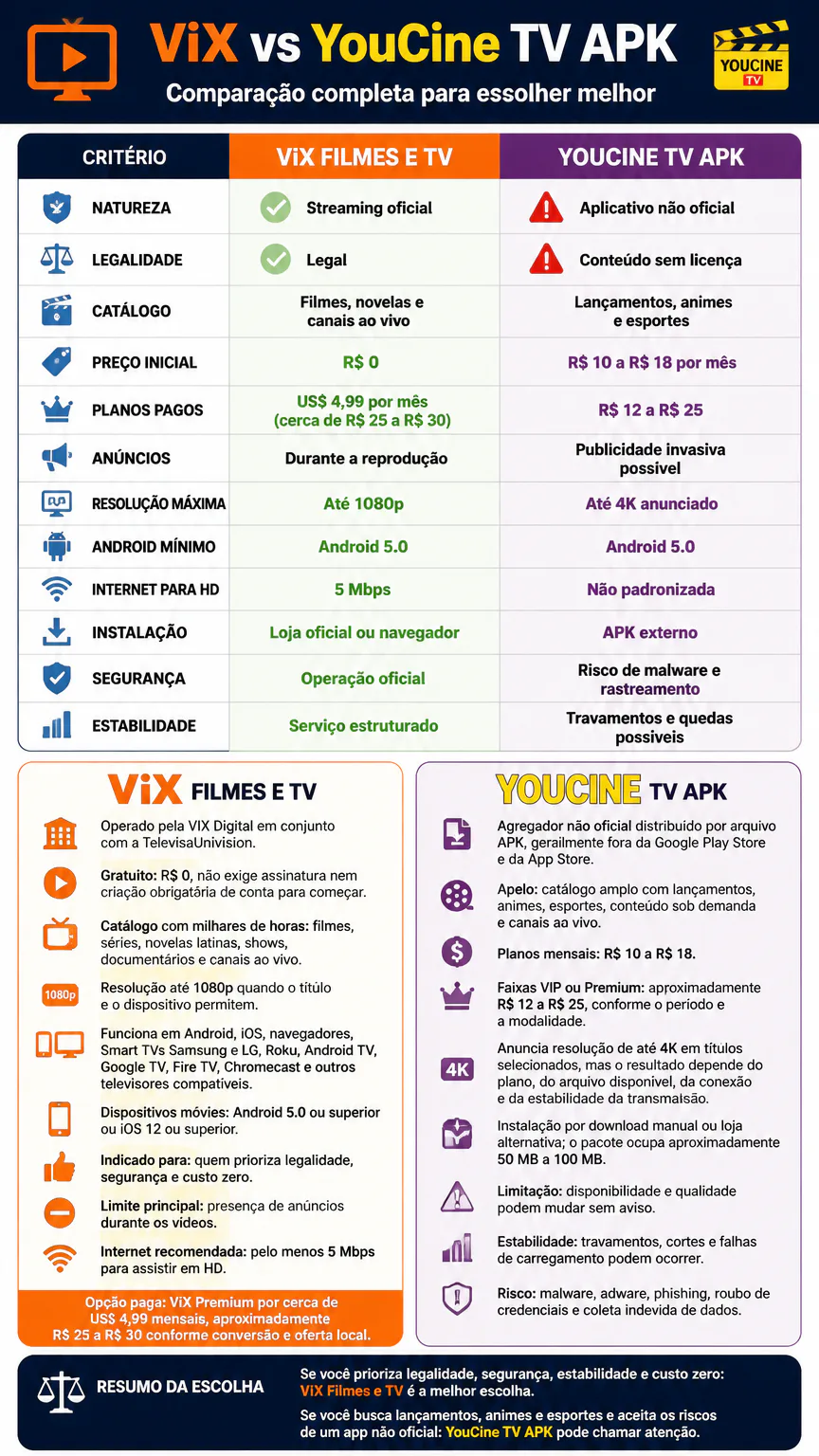 {"description":"Infográfico compara ViX e YouCine
